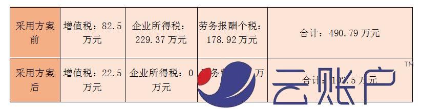 培训机构灵活用工节税案例：课程讲师结算问题