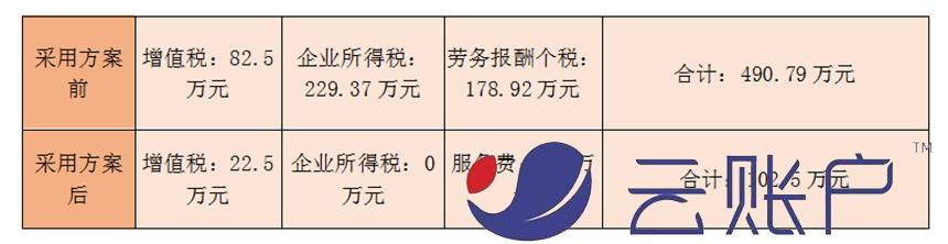 牙科诊疗平台灵活用工节税案例：解决牙科医生结算问题