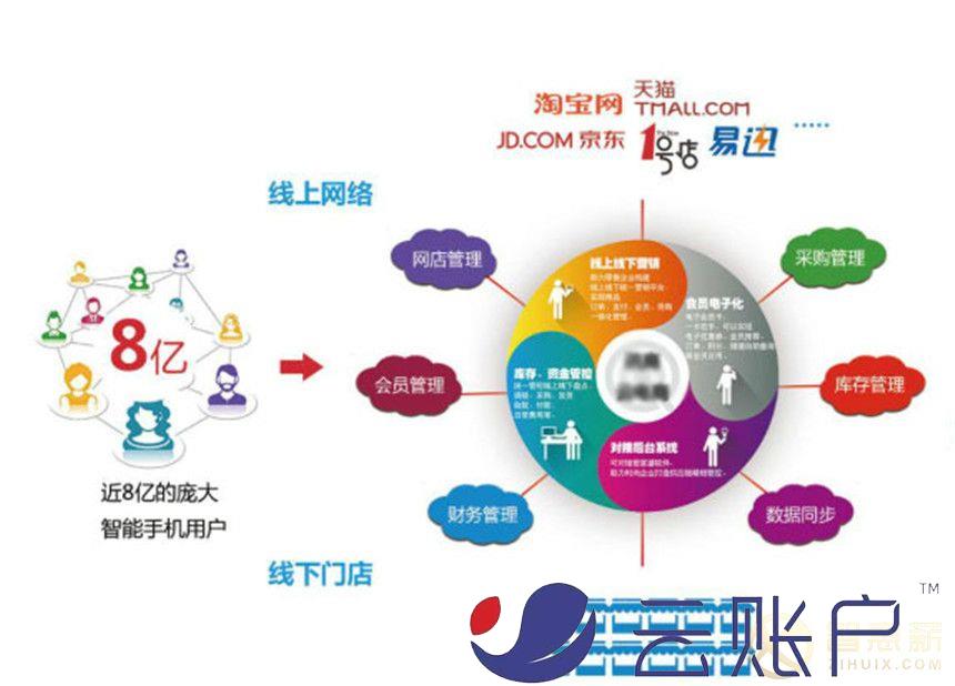 商超行业灵活用工节税案例：解决收银员保洁佣金结算问题