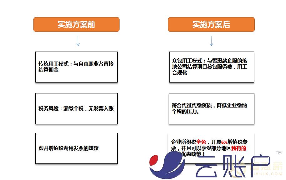 【成功案例系列】疫情后，社交电商如何持续发展？如何节